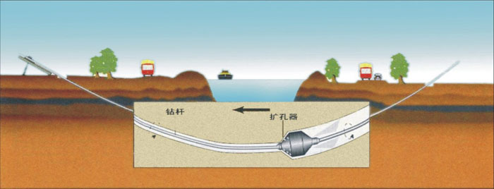 迎江非开挖